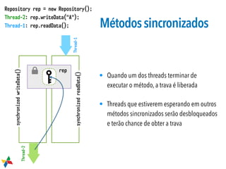 rep
synchronizedwriteData()
synchronizedreadData()
Thread-2
Thread-1
Repository rep = new Repository();
Thread-2: rep.writeData("A");
Thread-1: rep.readData(); Métodossincronizados
• Quando um dos threads terminar de
executar o método, a trava é liberada
• Threads que estiverem esperando em outros
métodos sincronizados serão desbloqueados
e terão chance de obter a trava
 