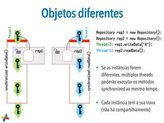 Objetosdiferentes
Repository rep1 = new Repository();
Repository rep2 = new Repository();
Thread-2: rep1.writeData("A");
Thread-1: rep2.readData();rep1
synchronizedwriteData()
Thread-2
rep2
synchronizedreadData()
Thread-1
• Se as instâncias forem
diferentes, múltiplos threads
poderão executar os métodos
synchronized ao mesmo tempo
• Cada instância tem a sua trava
(não há compartilhamento)
 