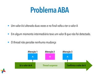 ProblemaABA
• Um valor A é alterado duas vezes e no ﬁnal volta a ter o valor A
• Em algum momento intermediário teve um valor B que não foi detectado.
• O thread não percebe nenhuma mudança
A B A
Thread suspensoLê o valor de A Conﬁrma o valor de A
Alteração 1 Alteração 3Alteração 2
 