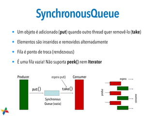 SynchronousQueue
• Um objeto é adicionado (put) quando outro thread quer removê-lo (take)
• Elementos são inseridos e removidos alternadamente
• Fila é ponto de troca (rendezvous)
• É uma ﬁla vazia! Não suporta peek() nem Iterator
put()
Synchronous 
Queue (vazia)
take()
Producer Consumerespera put()
espera
consome
produz
 