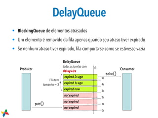 DelayQueue
not expired
put()
DelayQueue

todas as tarefas com
delay=3s
take()
Producer Consumer
not expired
not expired
expired now
expired 1s ago
Fila tem
tamanho = 3
expired 2s ago
t
5s
4s
3s
2s
1s
0s
• BlockingQueue de elementos atrasados
• Um elemento é removido da ﬁla apenas quando seu atraso tiver expirado
• Se nenhum atraso tiver expirado, ﬁla comporta-se como se estivesse vazia
 