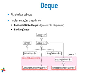 Deque
Queue<E>
Deque<E>
BlockingDeque<E>
java.util.concurrent
LinkedBlockingDeque<E>
ArrayDeque<E> java.util
List<E>
LinkedList<E>
ConcurrentLinkedDeque<E>
• Fila de duas cabeças
• Implementações thread-safe
• ConcurrentLinkedDeque (algoritmo não bloqueante)
• BlockingQueue
 