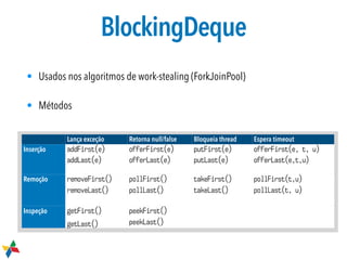 BlockingDeque
• Usados nos algoritmos de work-stealing (ForkJoinPool)
• Métodos
Lança exceção Retorna null/false Bloqueia thread Espera timeout
Inserção addFirst(e)
addLast(e)
offerFirst(e)
offerLast(e)
putFirst(e)
putLast(e)
offerFirst(e, t, u)
offerLast(e,t,u)
Remoção removeFirst()
removeLast()
pollFirst()
pollLast()
takeFirst()
takeLast()
pollFirst(t,u)
pollLast(t, u)
Inspeção getFirst()
getLast()
peekFirst()
peekLast()
 