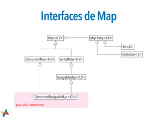 java.util.concurrent
Set<K>
Map<K,V>
SortedMap<K,V>
NavigableMap<K,V>
ConcurrentNavigableMap<K,V>
ConcurrentMap<K,V>
Collection<V>
Map.Entry<K,V>
InterfacesdeMap
 