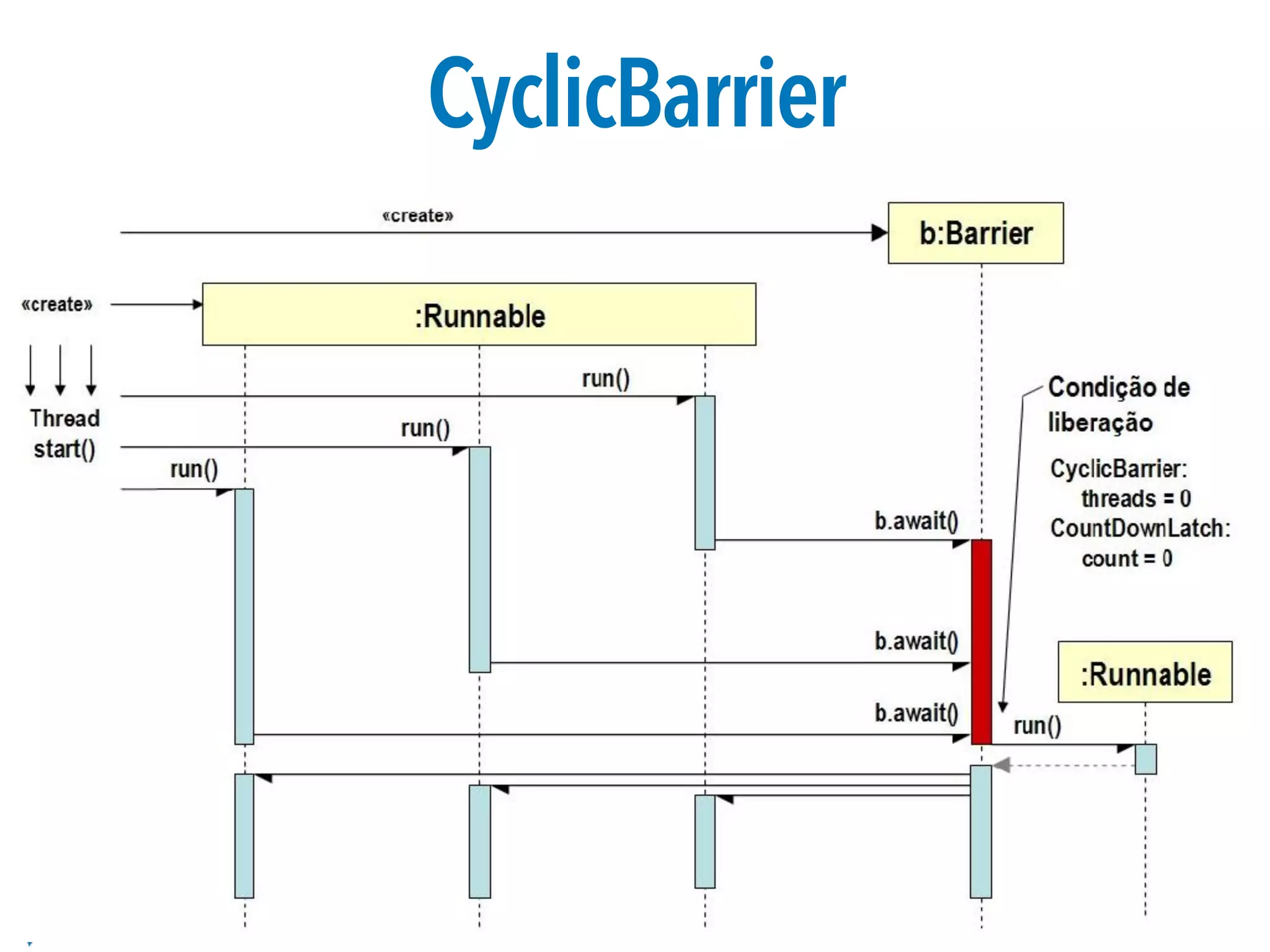 CyclicBarrier
 