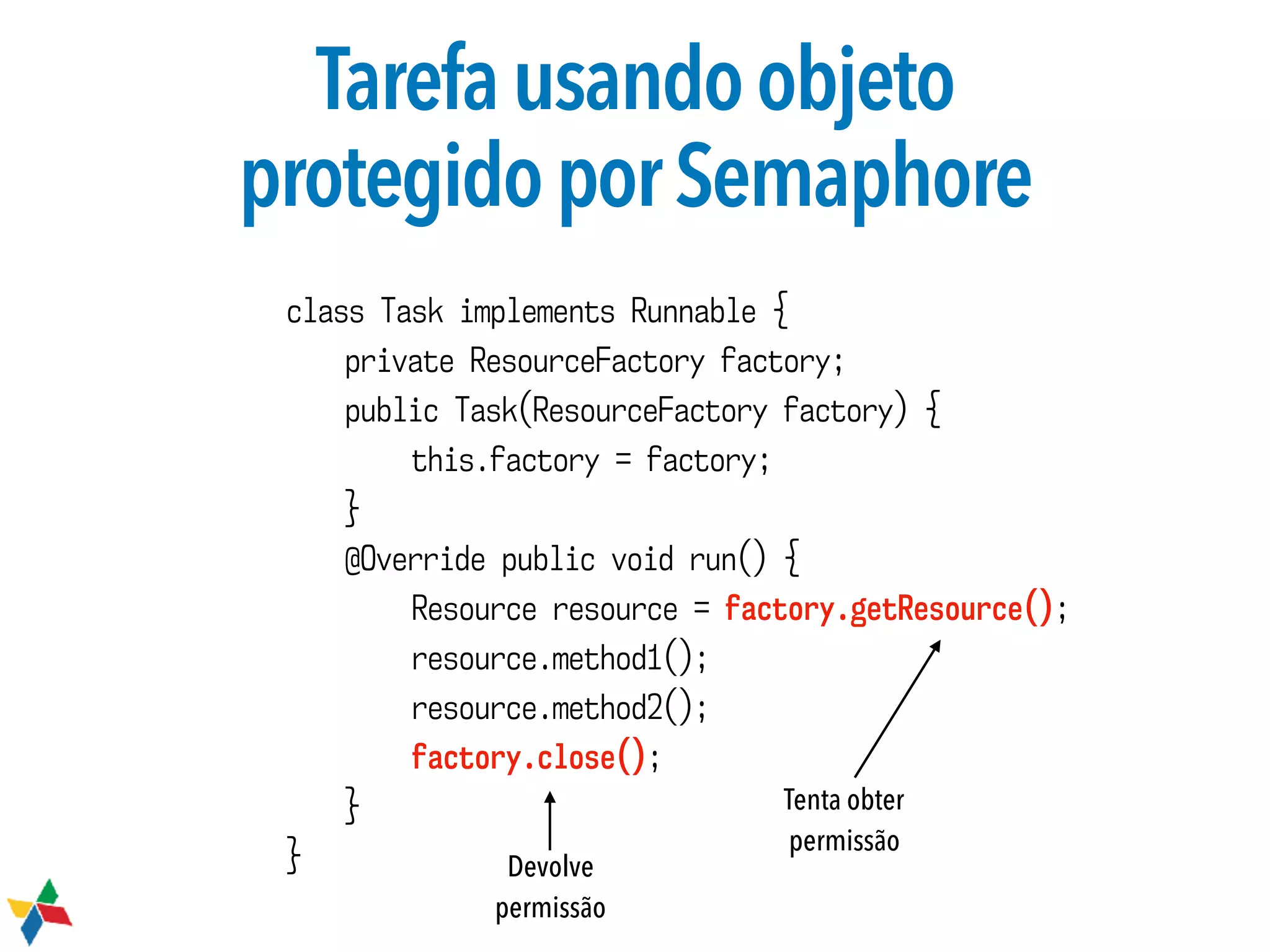 Tarefausandoobjeto 
protegidoporSemaphore
class Task implements Runnable {
private ResourceFactory factory;
public Task(ResourceFactory factory) {
this.factory = factory;
}
@Override public void run() {
Resource resource = factory.getResource();
resource.method1();
resource.method2();
factory.close();
}
} Devolve
permissão
Tenta obter
permissão
 