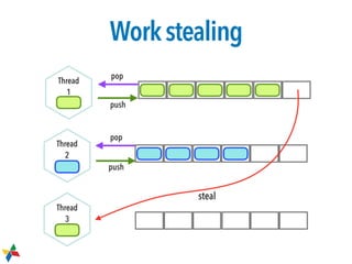 Workstealing
 