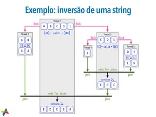 Exemplo:inversãodeumastring
 