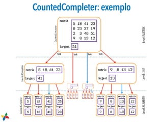 CountedCompleter:exemplo
 