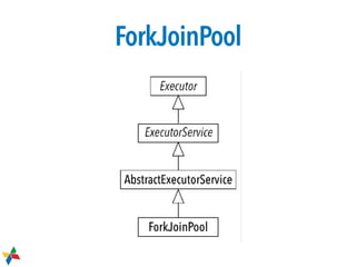 ForkJoinPool
 