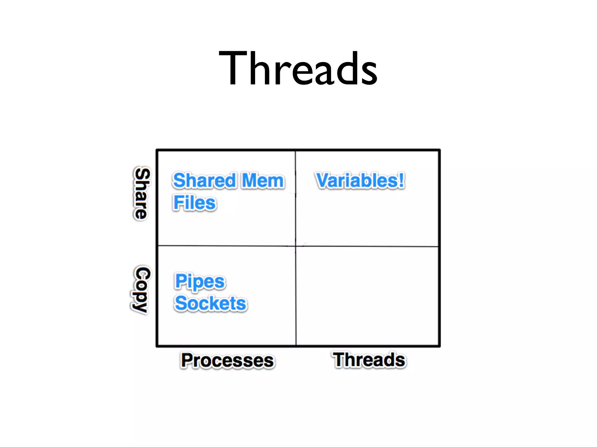 Threads
 
