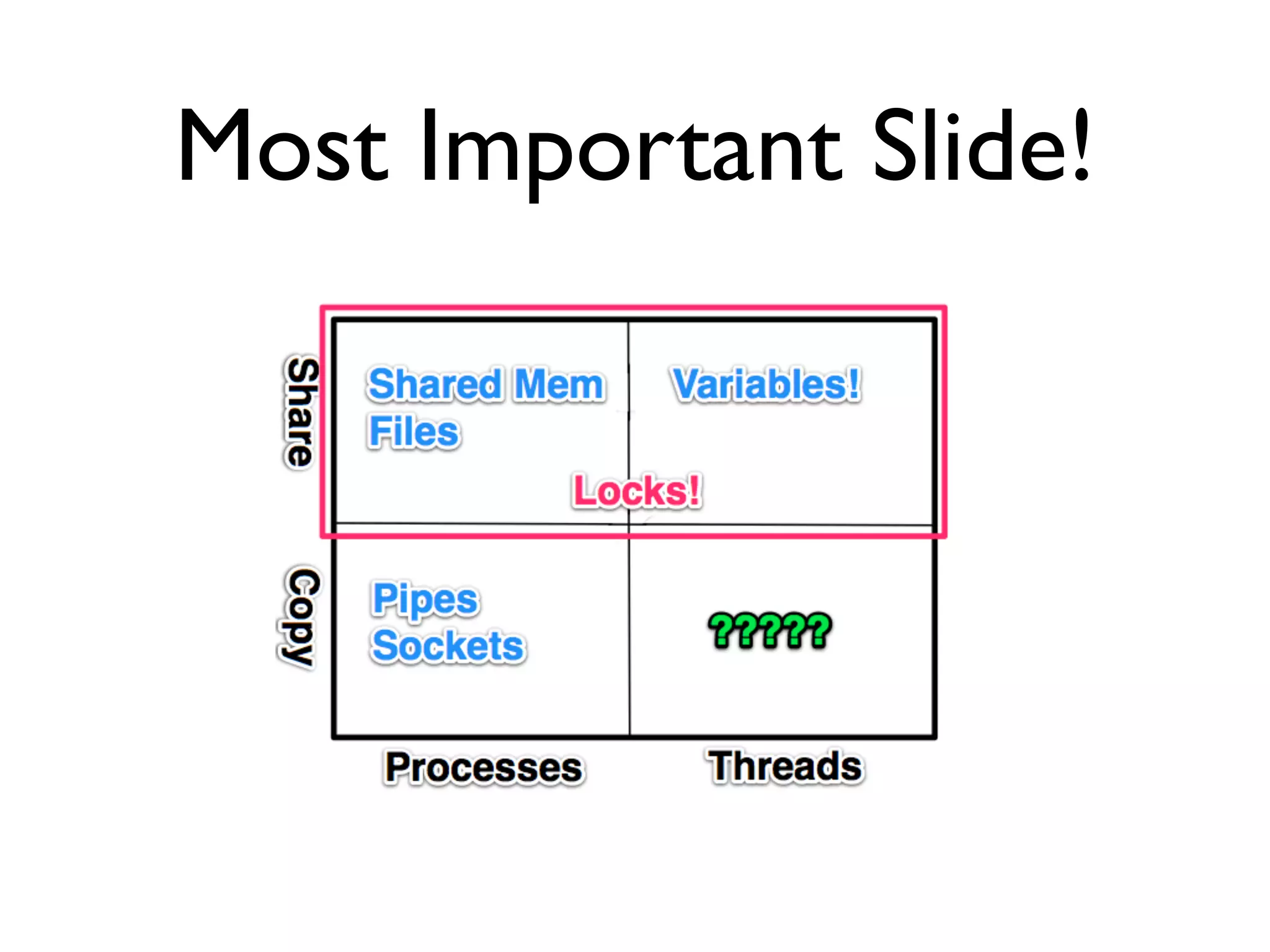 Most Important Slide!
 