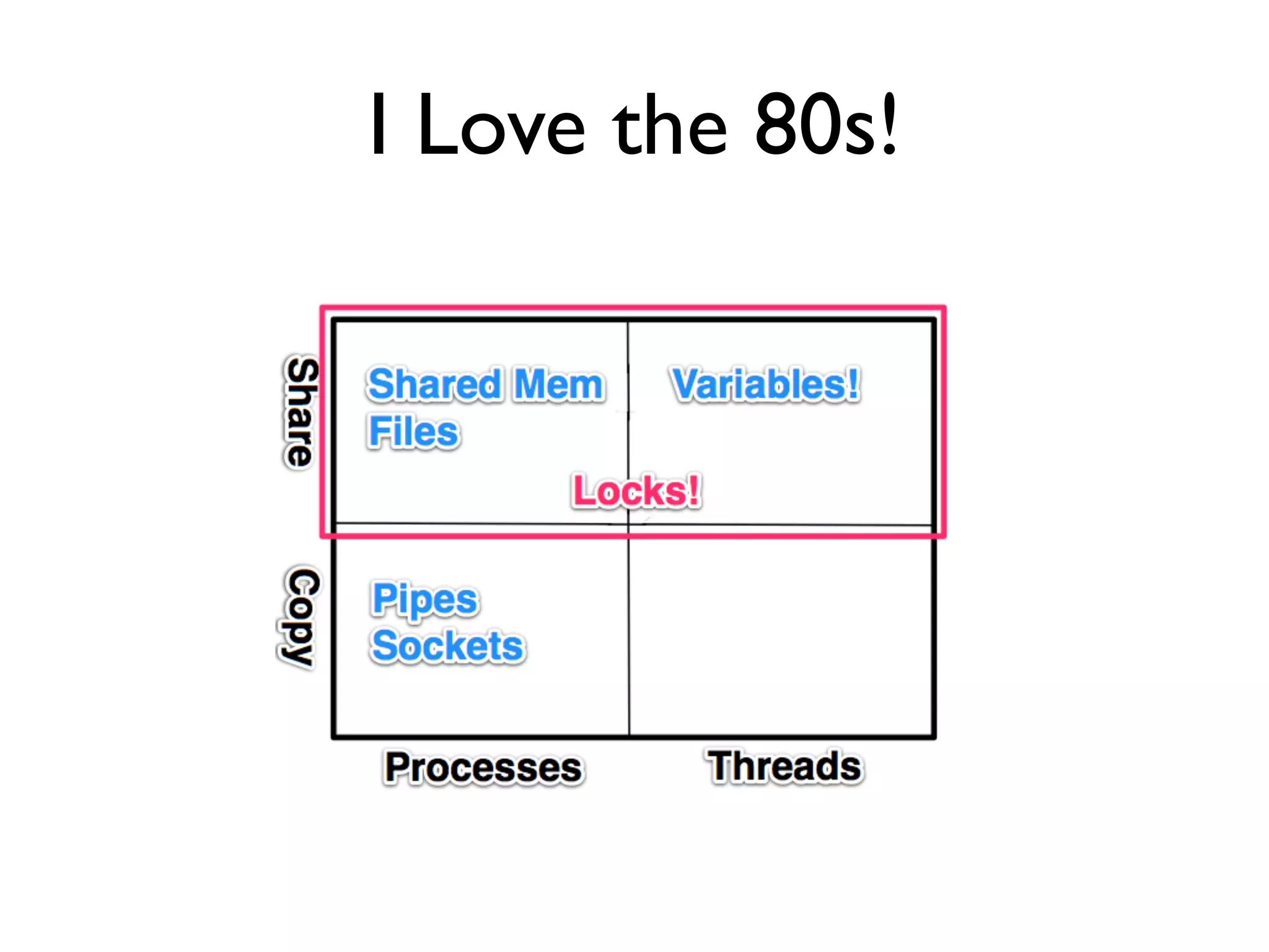 I Love the 80s!
 