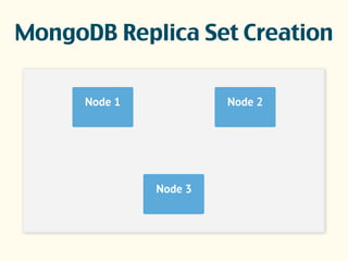 MongoDB Replica Set Creation
 