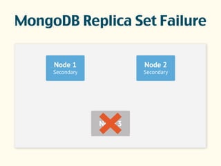 MongoDB Replica Set Failure
 