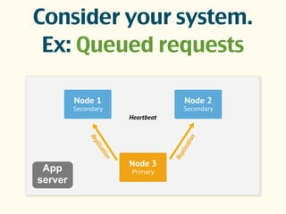 Consider your system.
Ex: Queued requests
App
server
 