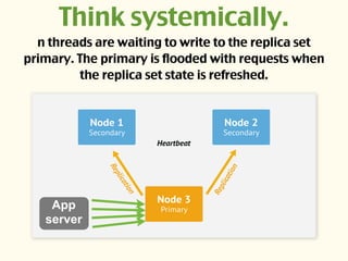 Think systemically.
n threads are waiting to write to the replica set
primary. The primary is flooded with requests when
the replica set state is refreshed.
App
server
 