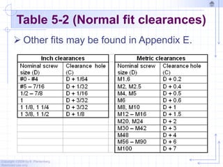Copyright ©2006 by K. Plantenberg
Restricted use only
Table 5-2 (Normal fit clearances)
 Other fits may be found in Appendix E.
 