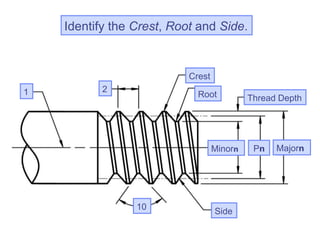 Identify the Crest, Root and Side.
1 2
Crest
Root
10 Side
8
Minorn
Thread Depth
Majorn
Pn
 