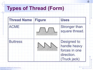 Copyright ©2006 by K. Plantenberg
Restricted use only
Types of Thread (Form)
Thread Name Figure Uses
ACME Stronger than
square thread.
Buttress Designed to
handle heavy
forces in one
direction.
(Truck jack)
 