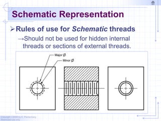 Copyright ©2006 by K. Plantenberg
Restricted use only
Schematic Representation
Rules of use for Schematic threads
→Should not be used for hidden internal
threads or sections of external threads.
 