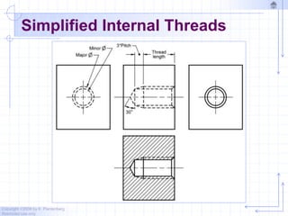 Copyright ©2006 by K. Plantenberg
Restricted use only
Simplified Internal Threads
 