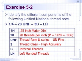 Copyright ©2006 by K. Plantenberg
Restricted use only
Exercise 5-2
 Identify the different components of the
following Unified National thread note.
 1/4 – 28 UNF – 3B – LH
1/4
28
UNF
3
B
LH
.25 inch Major DIA
28 threads per inch (P = 1/28 = .036)
Thread form & series – UN Fine
Thread Class – High Accuracy
Internal Threads
Left Handed Threads
 