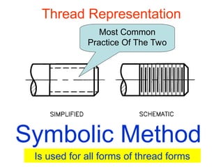 Thread Representation
Symbolic Method
Most Common
Practice Of The Two
Is used for all forms of thread forms
 