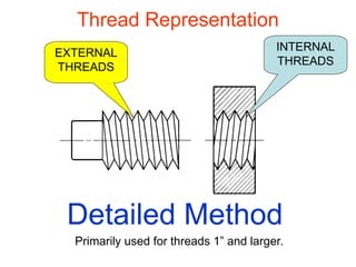 Thread Representation
EXTERNAL
THREADS
INTERNAL
THREADS
Detailed Method
Primarily used for threads 1” and larger.
 