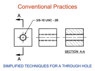 Conventional Practices
SIMPLIFIED TECHNIQUES FOR A THROUGH HOLE
 