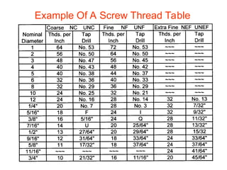 Example Of A Screw Thread Table
 