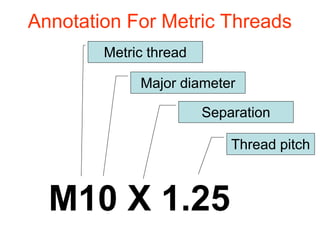 Annotation For Metric Threads
M10 X 1.25
Metric thread
Major diameter
Separation
Thread pitch
 