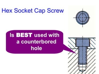 Hex Socket Cap Screw
Is BEST used with
a counterbored
hole
 