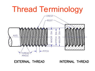 Thread Terminology
 