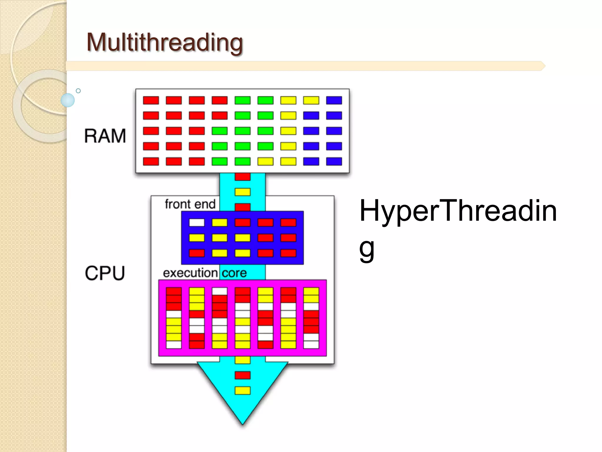 Threads and multi threading | PPTX