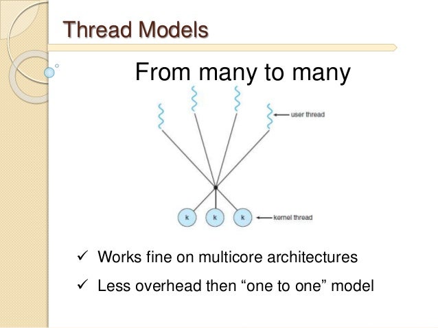 Threads and multi threading
