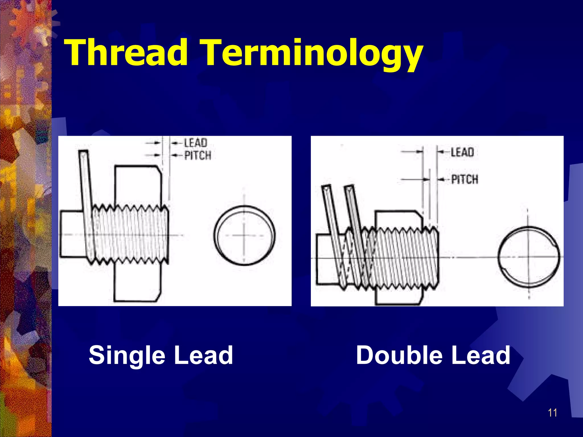 Thread Terminology Single Lead Double Lead 