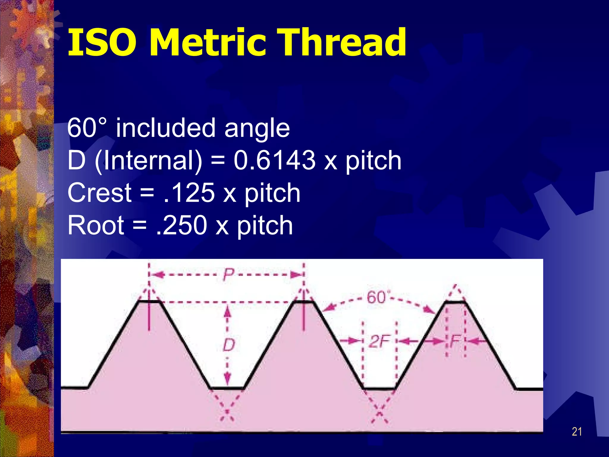 ISO Metric Thread 60 ° included angle D (Internal) = 0.6143 x pitch Crest = .125 x pitch Root = .250 x pitch 