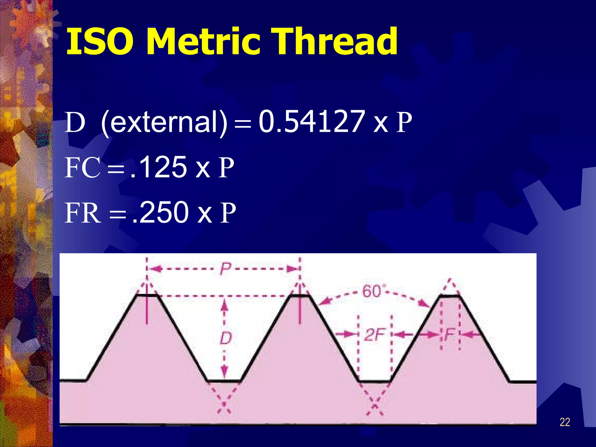 ISO Metric Thread 