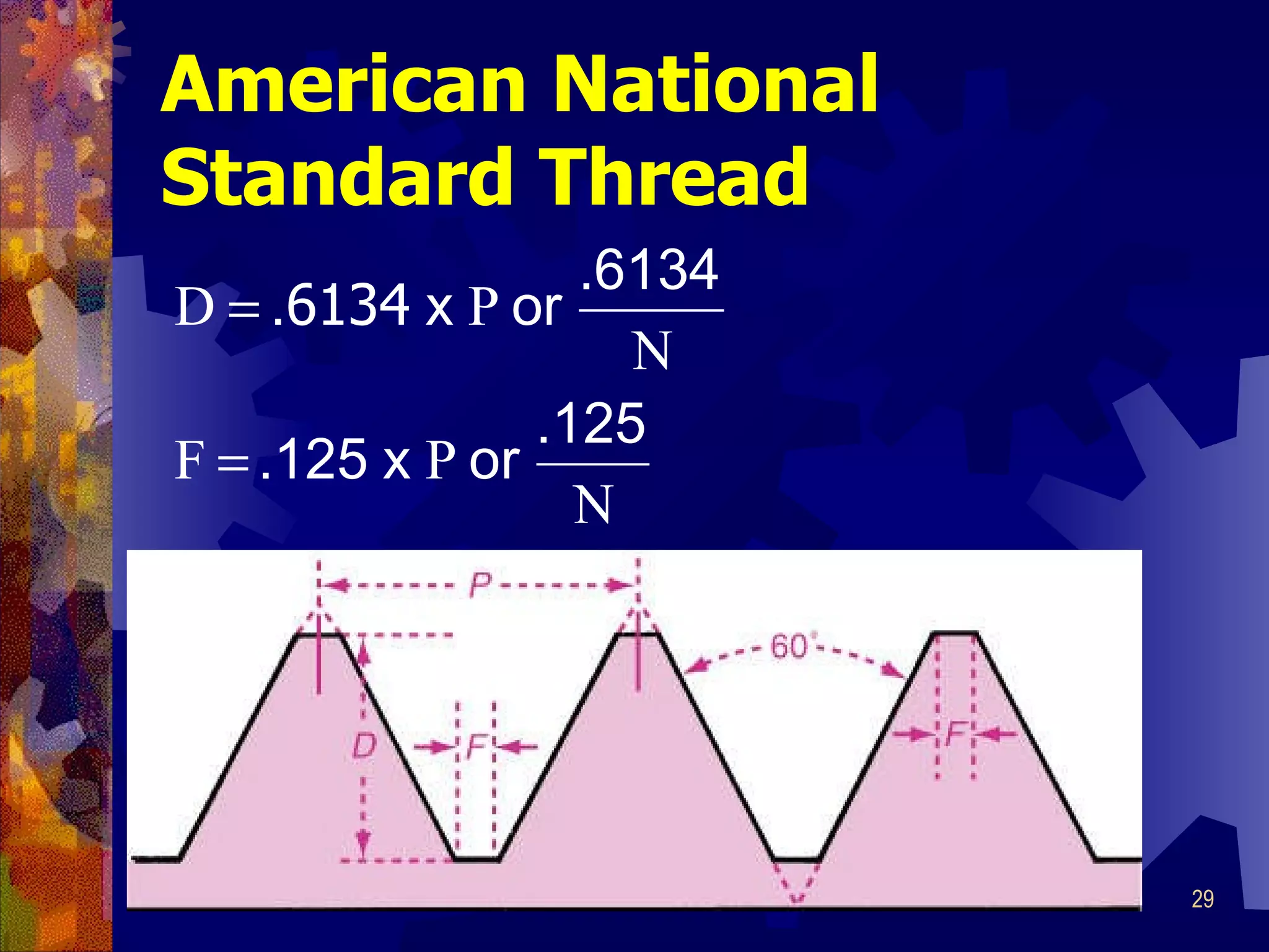 American National Standard Thread 
