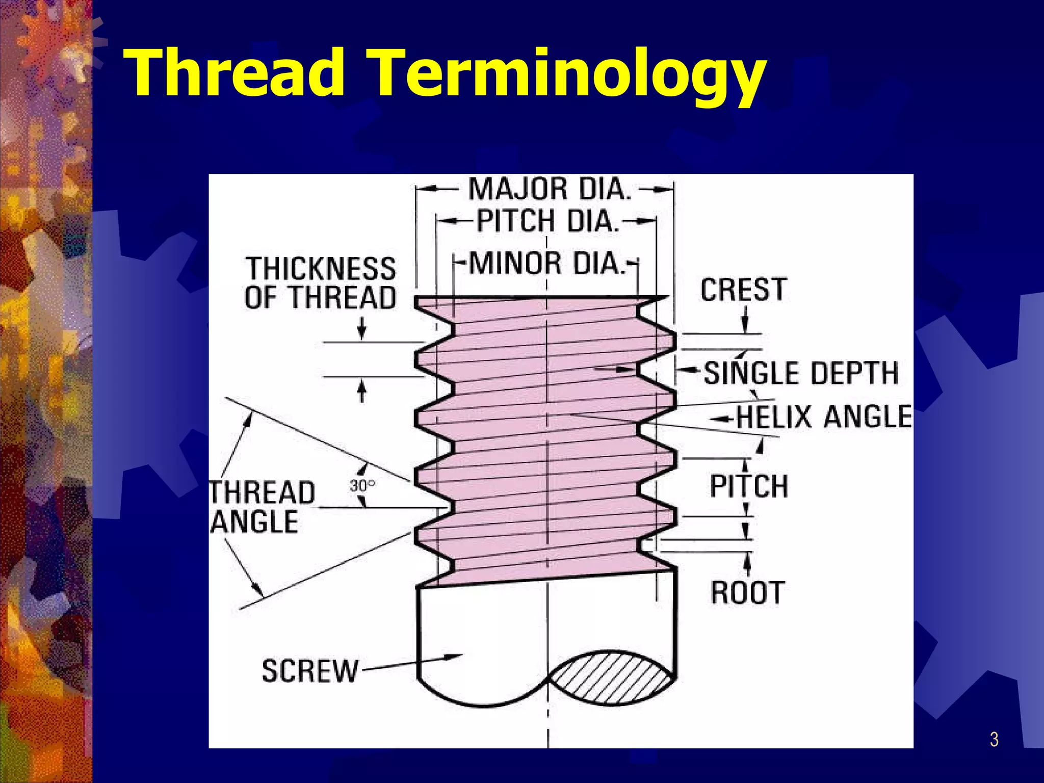 Thread Terminology 