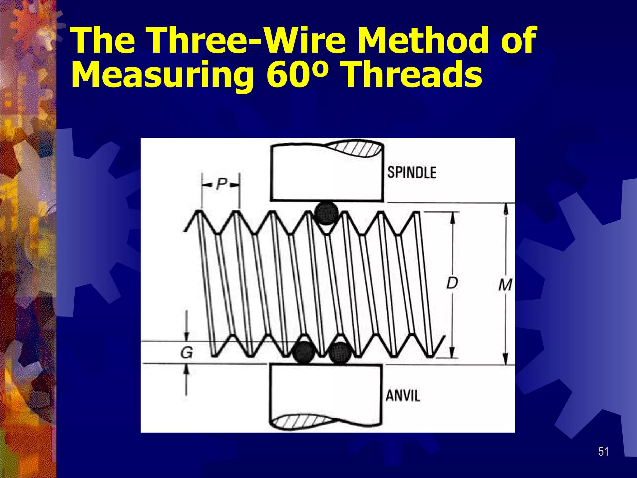 The Three-Wire Method of Measuring 60 º Threads 