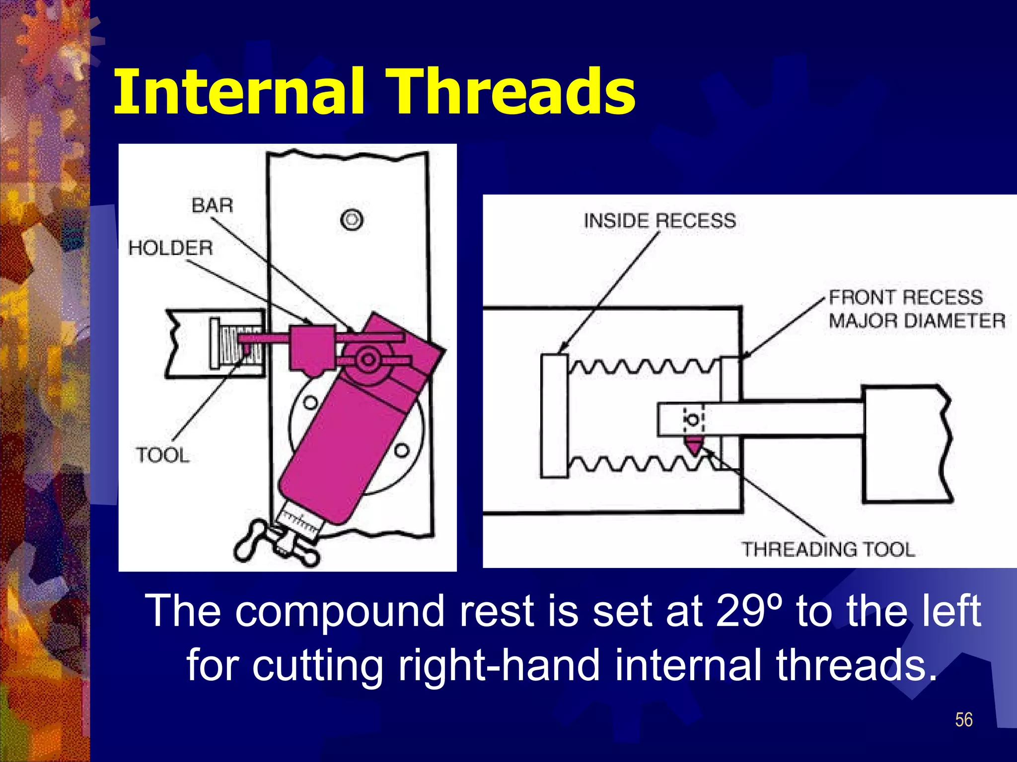 Internal Threads The compound rest is set at 29 º to the left for cutting right-hand internal threads. 