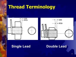 Thread Terminology Single Lead Double Lead 