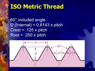 ISO Metric Thread 60 ° included angle D (Internal) = 0.6143 x pitch Crest = .125 x pitch Root = .250 x pitch 