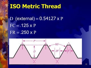 ISO Metric Thread 