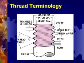 Thread Terminology 