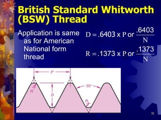 British Standard Whitworth (BSW) Thread Application is same as for American National form thread 