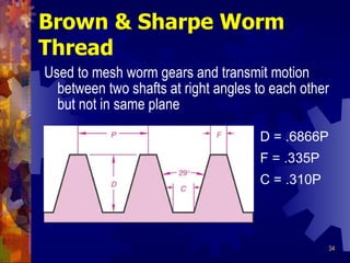 Brown & Sharpe Worm Thread Used to mesh worm gears and transmit motion between two shafts at right angles to each other but not in same plane D = .6866P F = .335P C = .310P 