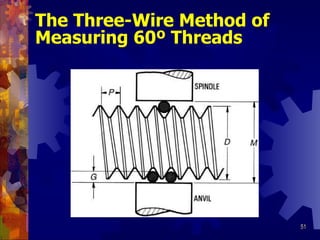 The Three-Wire Method of Measuring 60 º Threads 